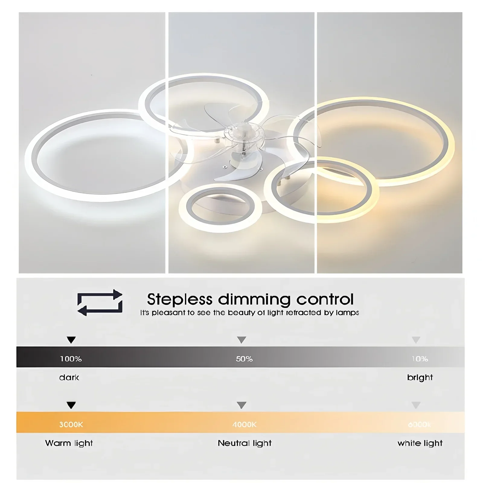 Wentylator sufitowy z oświetle – Decor Lighting Ceiling Fans recenzja i cena