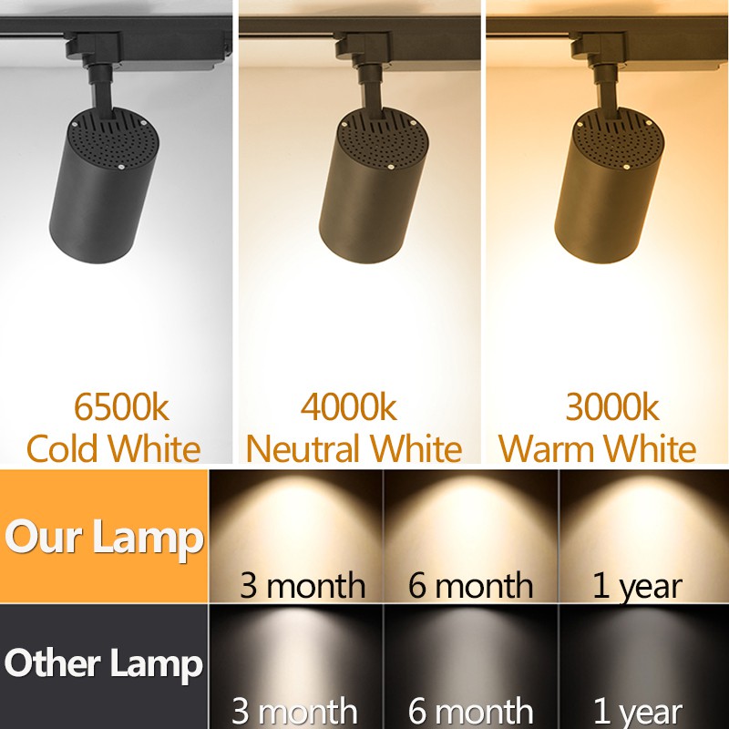Spot Led COB LED Track Light C – Lighting Decor Store recenzja i cena