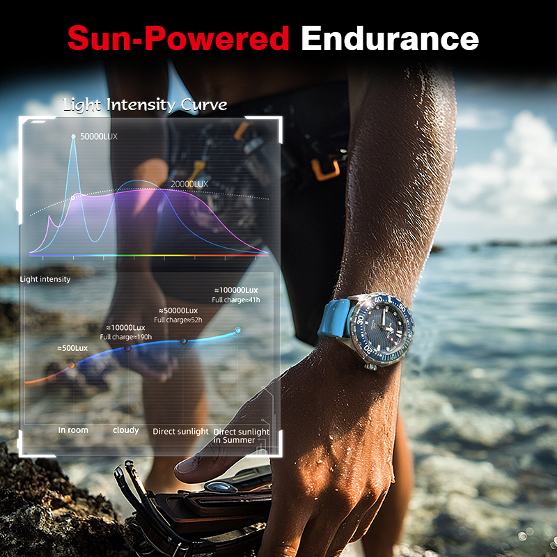 NORTH EDGE 2025 Nowy TRITON Ze – Lantern Paper Solar recenzja i cena